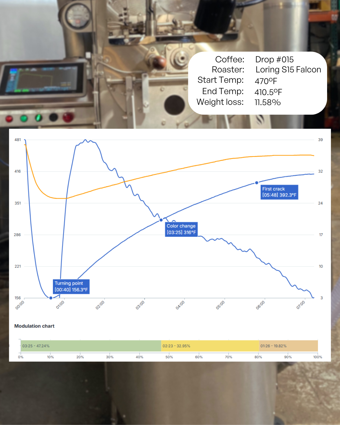 El Salvador- Los Pirineos