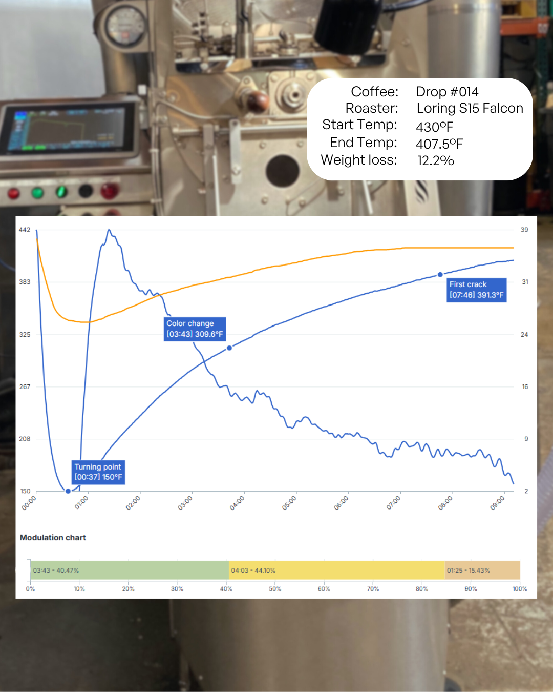 Colombia- Faver Ninco