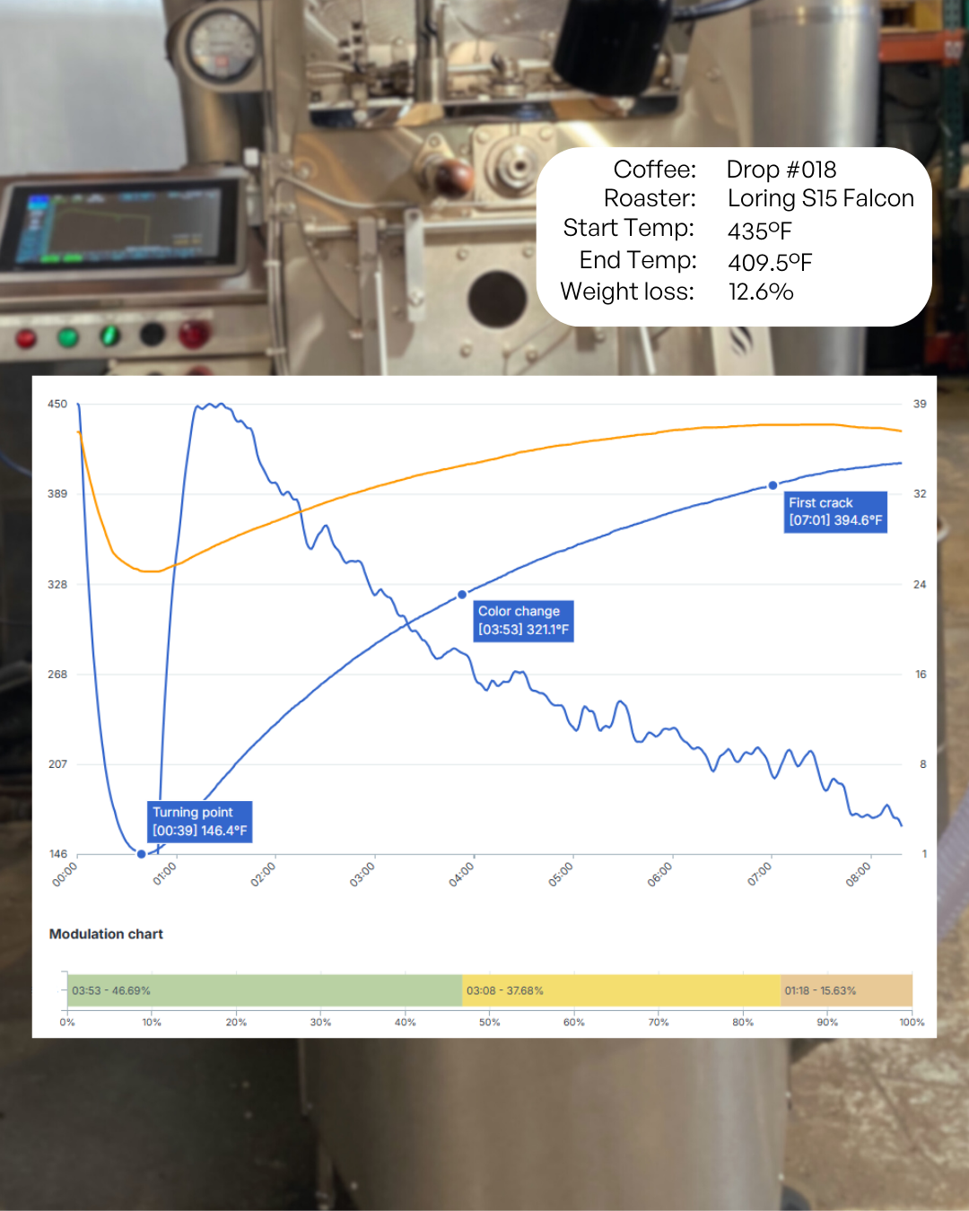 Colombia- Villa Pastora