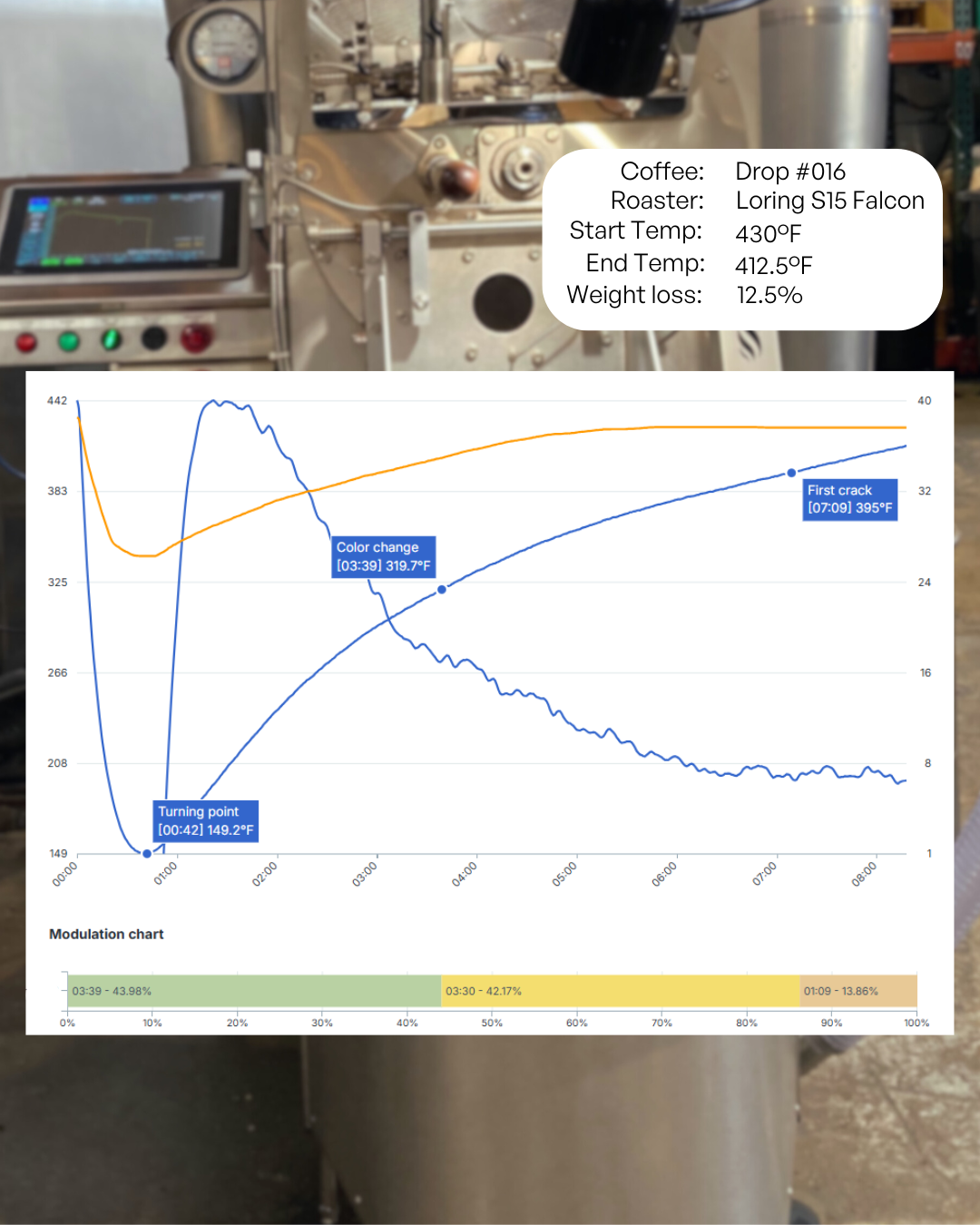 Colombia- La Florida