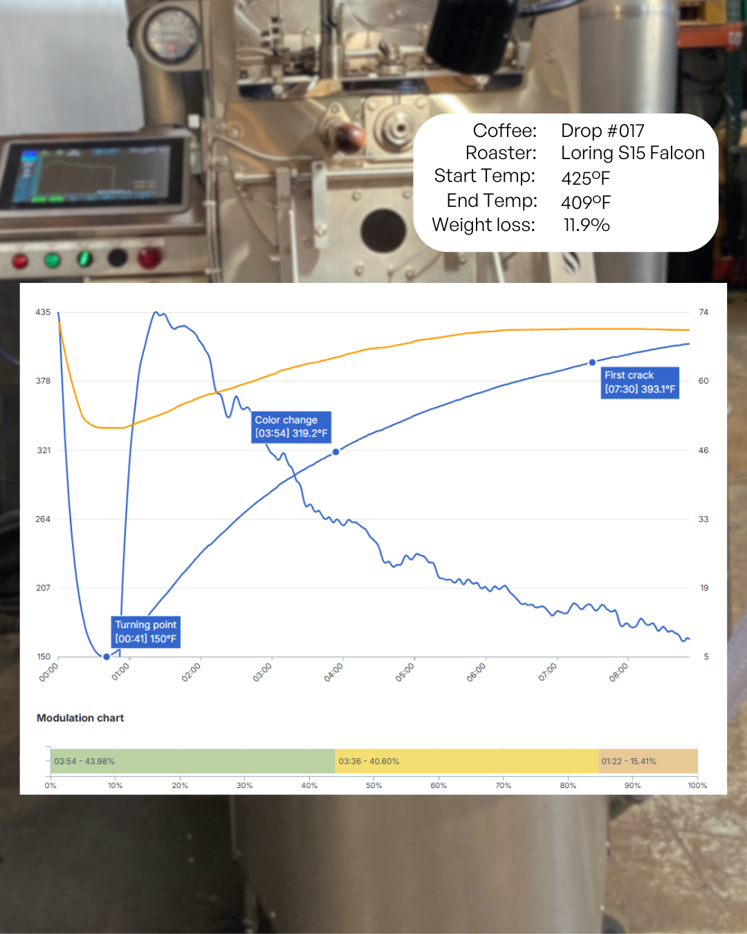 Costa Rica - Max Salazar Rodríguez