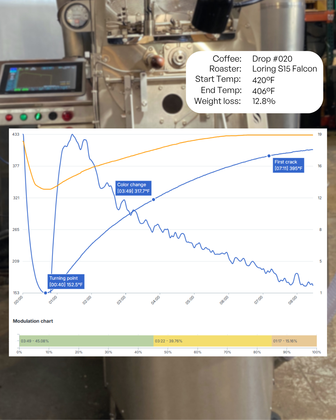 Colombia- El Jardín Auction lot